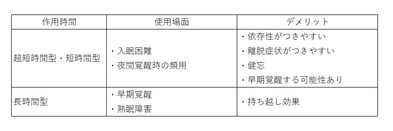 薬理ゴロ 睡眠薬 薬を学ぶ 薬剤師国家試験から薬局実務まで