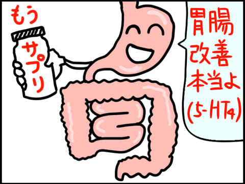 薬理ゴロ 胃腸機能改善薬 薬を学ぶ 薬剤師国家試験から薬局実務まで