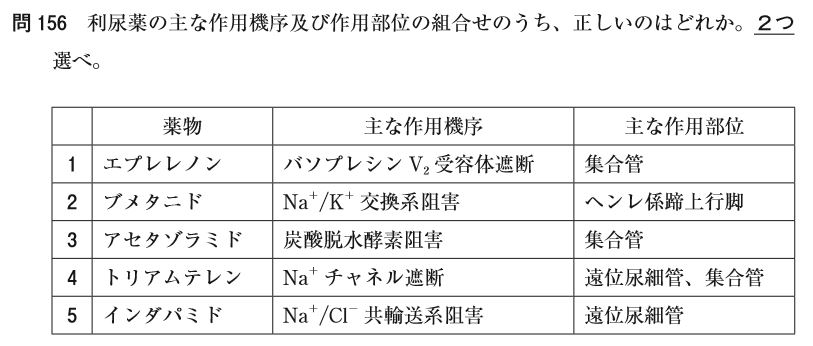 第104回薬剤師国家試験 薬理 ゴロと解説 問155 156 薬を学ぶ 薬剤師国家試験から薬局実務まで