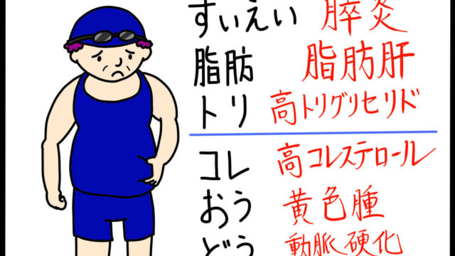 脂質異常症の症状を暗記できるゴロ