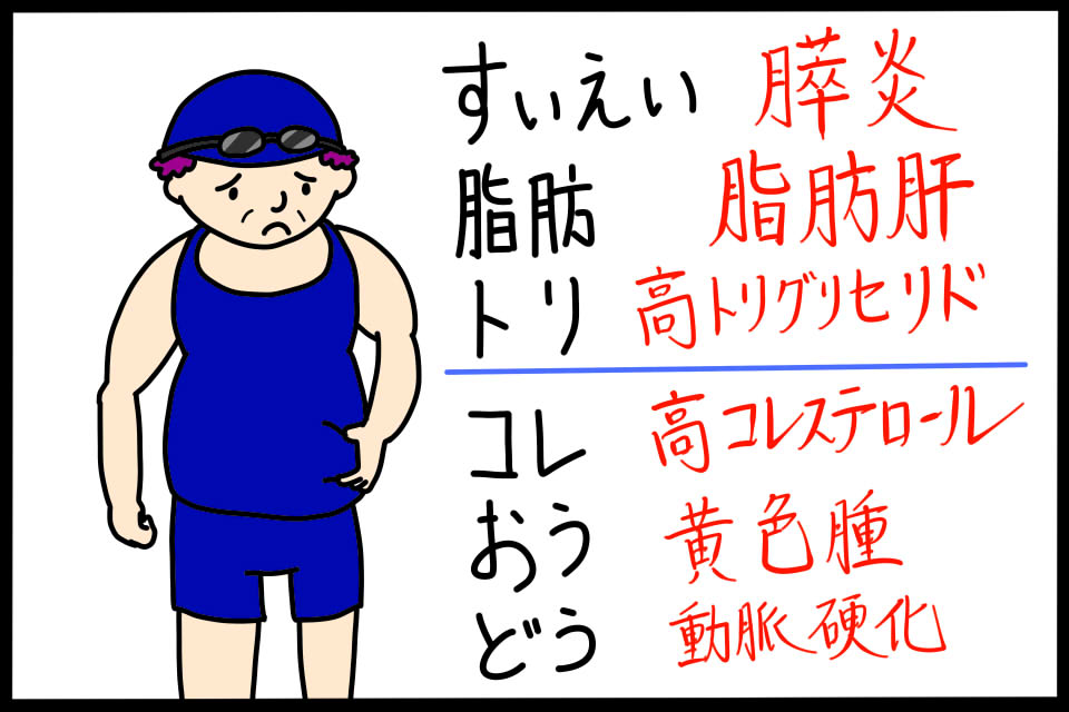 脂質異常症の症状を暗記できるゴロ