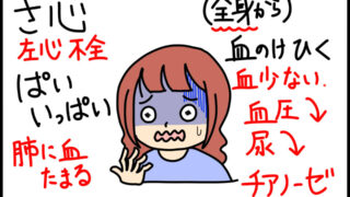 左心不全の病態関連キーワードの暗記に役立つゴロ