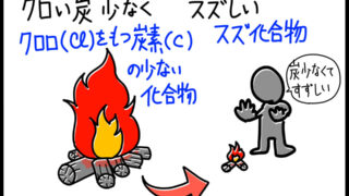 化審法の第二種特定化学物質を暗記するためのゴロイラスト