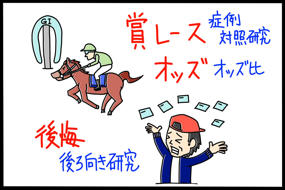 症例対照研究のキーワードを暗記するためのゴロイラスト