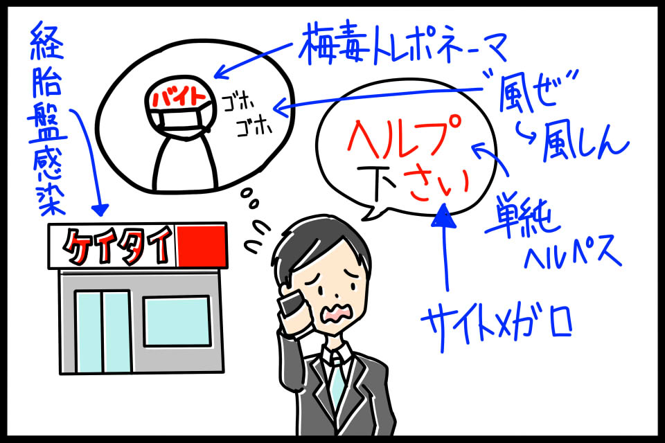 経胎盤感染を起こす病原体を暗記するためのゴロイラスト