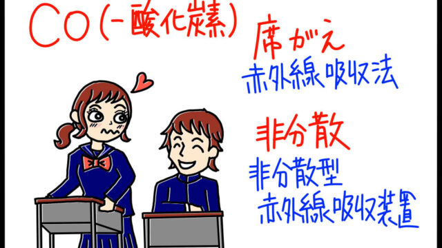 一酸化炭素（CO）の測定法　ゴロイラスト