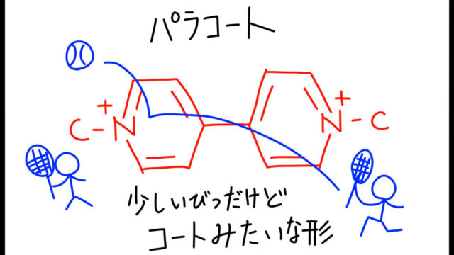 農薬パラコートの構造式を暗記するためのイラスト