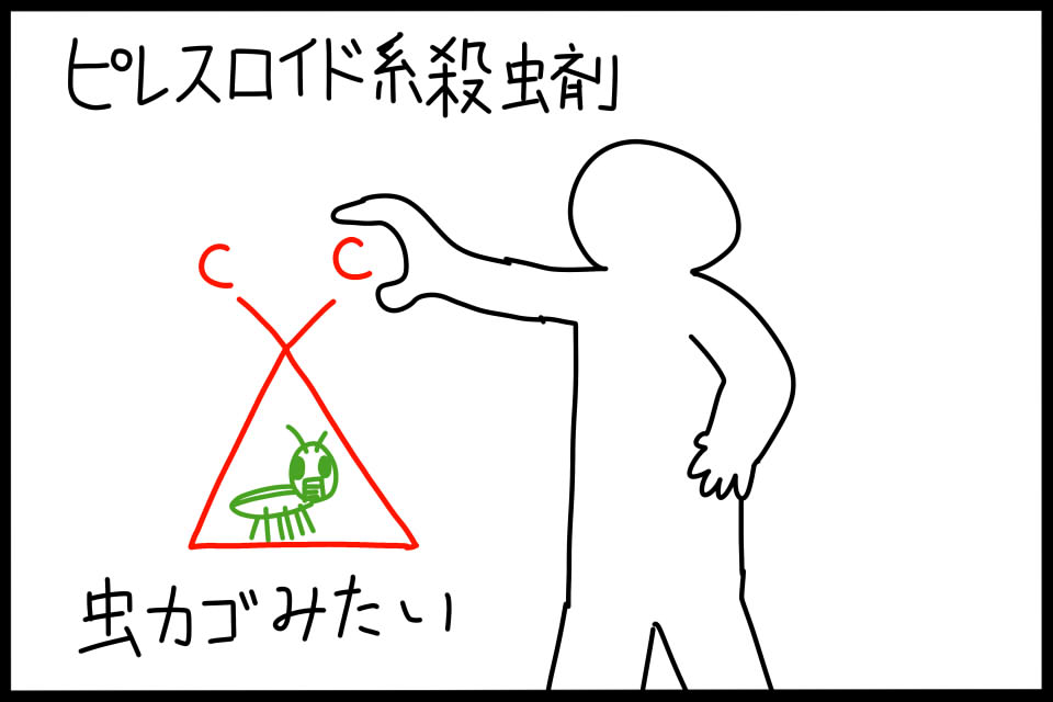 農薬ピレスロイド系殺虫剤の構造式特徴イラスト