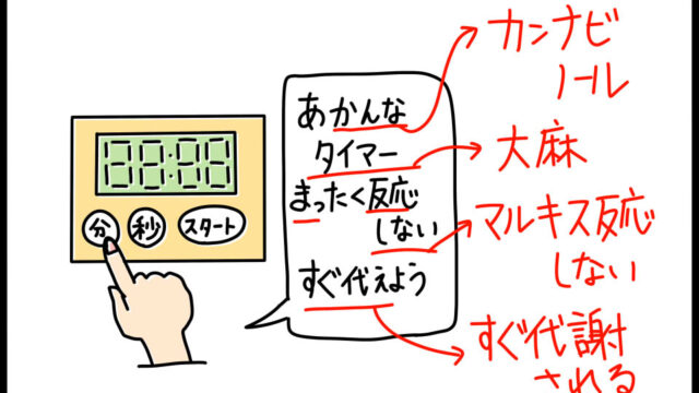 大麻の特徴ゴロイラスト