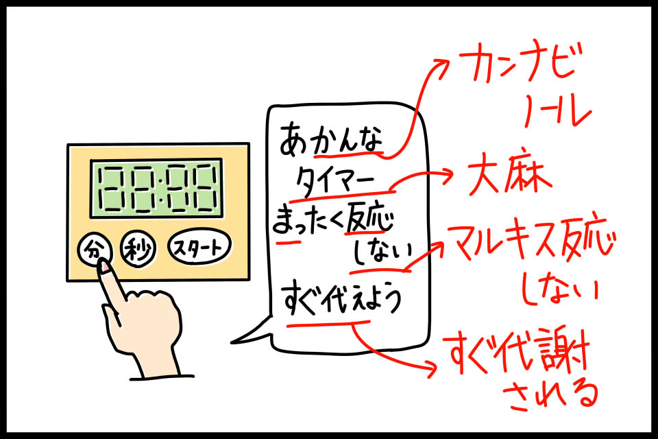 大麻の特徴ゴロイラスト